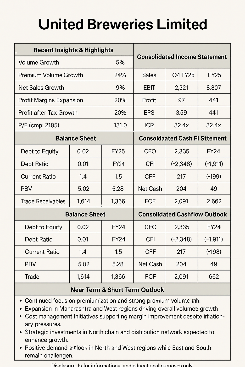 United Breweries Limited (UBL) Q4 FY25 Financial Analysis